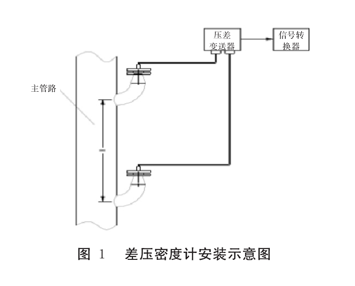 壓差式密度計(jì)圖1.png