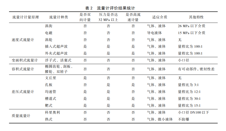 油氣田表2.png